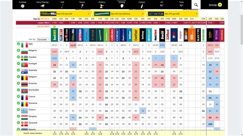 bookmaker eurovision